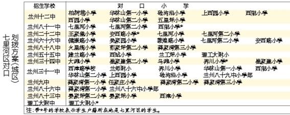 蘭州城市四區(qū)“小升初”對(duì)口劃撥方案出爐 快看！你的孩子上哪所初中