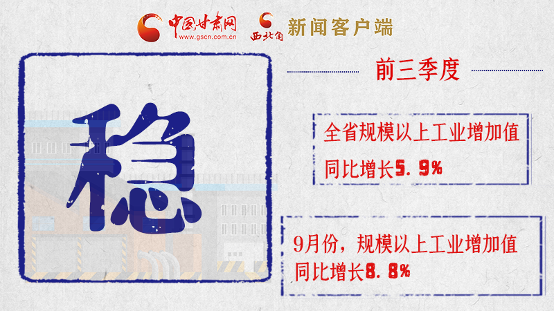 海報(bào)|亮點(diǎn)滿滿！帶你“解讀”甘肅前三季度經(jīng)濟(jì)數(shù)據(jù)