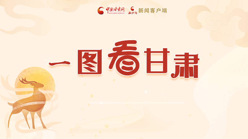 圖解|“實力派”甘肅，哪點驚艷了你？