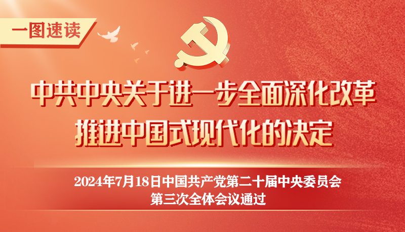 轉存!60條要點速覽二十屆三中全會《決定》