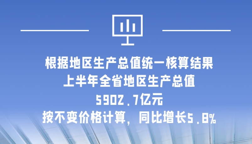 海報|5902.7億元！上半年甘肅經(jīng)濟(jì)運(yùn)行總體平穩(wěn)